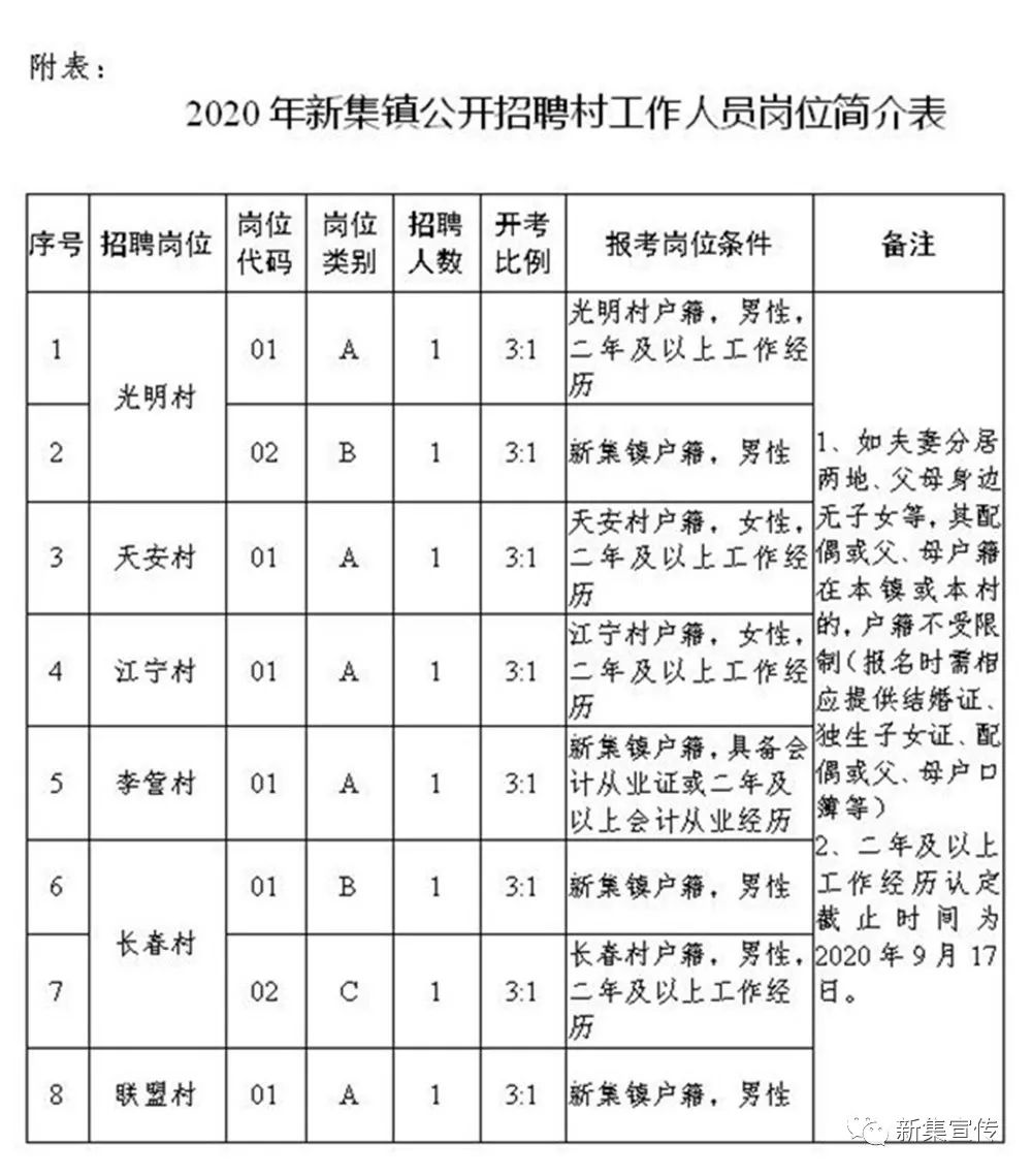 郝家湾村委会最新招聘启事概览