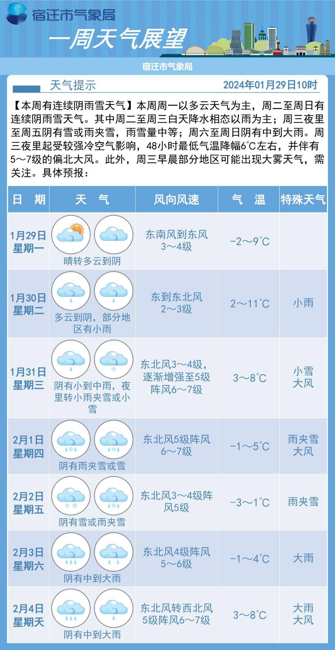 蒲草社区天气预报更新通知