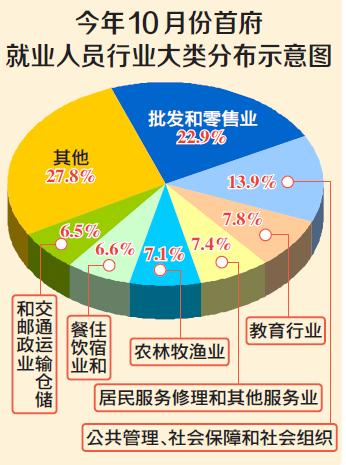 乌鲁木齐市城市社会经济调查队最新领导团队简介