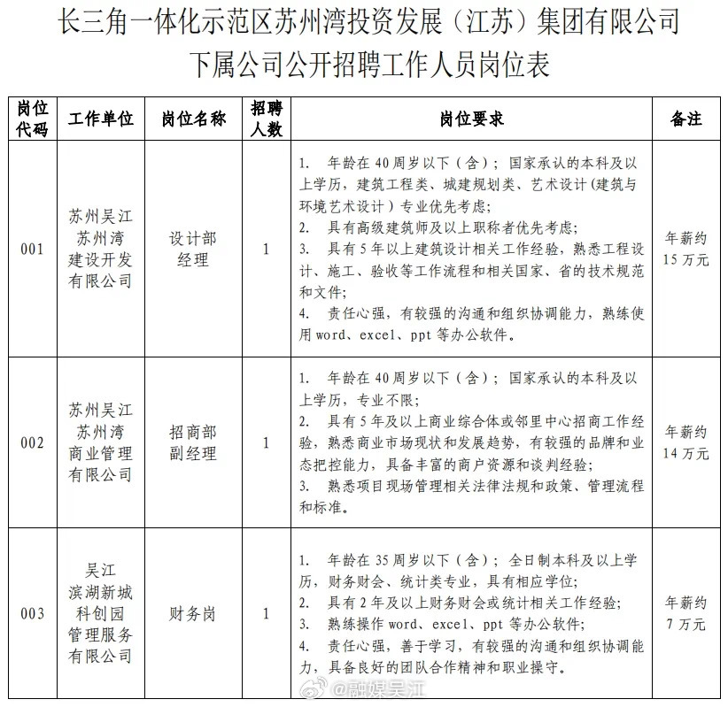 接庄街道最新招聘信息汇总